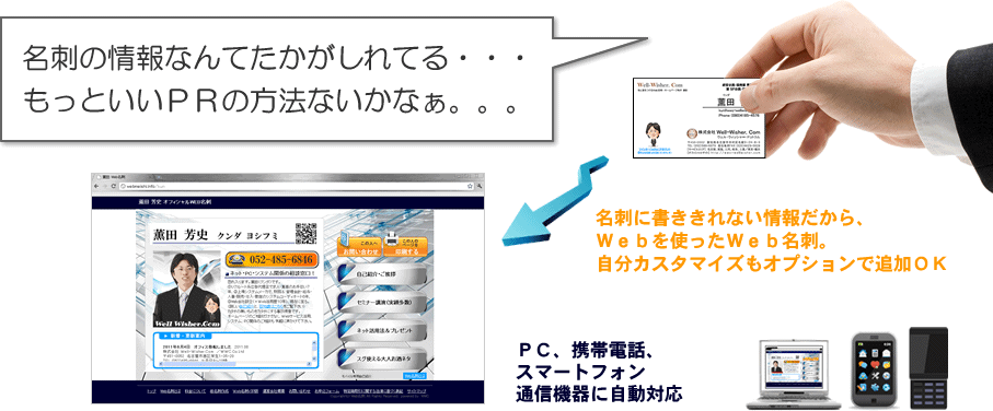名刺に書ききれない情報だから、Webを使ったWeb名刺。自分カスタマイズもオプションで追加OK